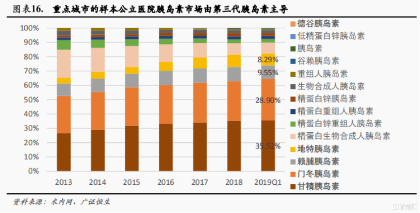 胰岛素是哪一年上市的 a5fd-isqivxh5599550.png