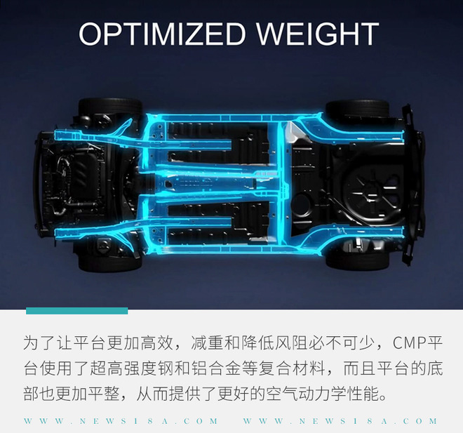 PSA向电气化布局的核心 eCMP平台你了解多少?