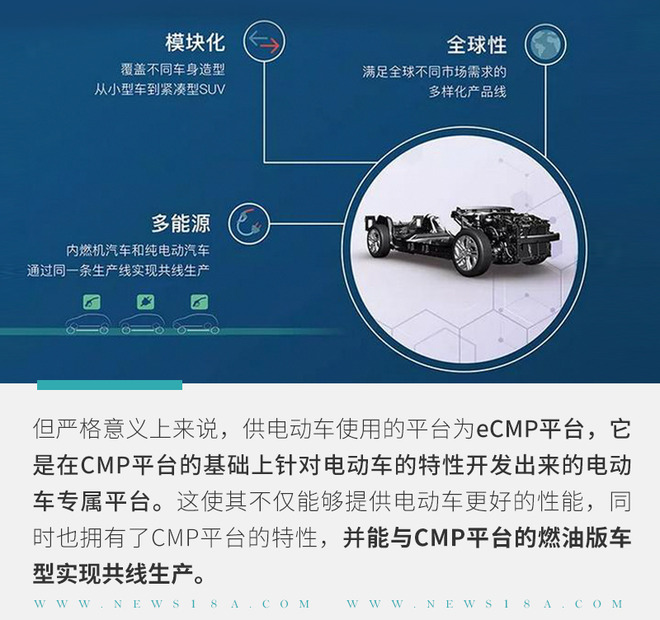 PSA向电气化布局的核心 eCMP平台你了解多少?