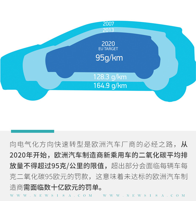 PSA向电气化布局的核心 eCMP平台你了解多少？