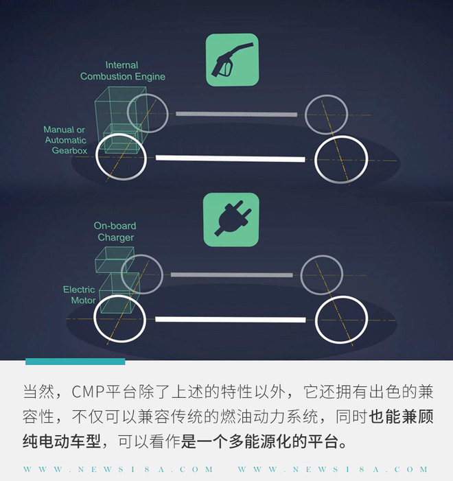 PSA向电气化布局的核心 eCMP平台你了解多少？