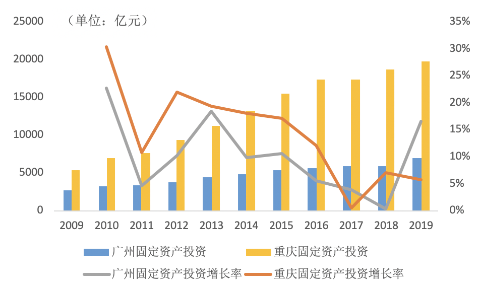 广州公布2020年gdp_2020广东各市GDP出炉 深圳 广州 佛山 东莞 惠州位列前五 中山呢