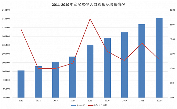 人口惯性_改革开放四十年我国人口规模变化的四个判断(2)