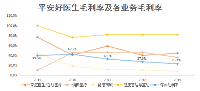 36氪制图；数据来源：招股书、财报