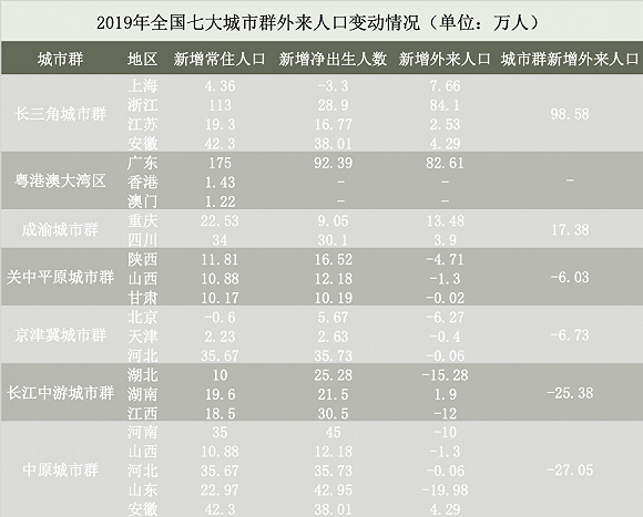 人口跟着产业走_跟着走图片(3)