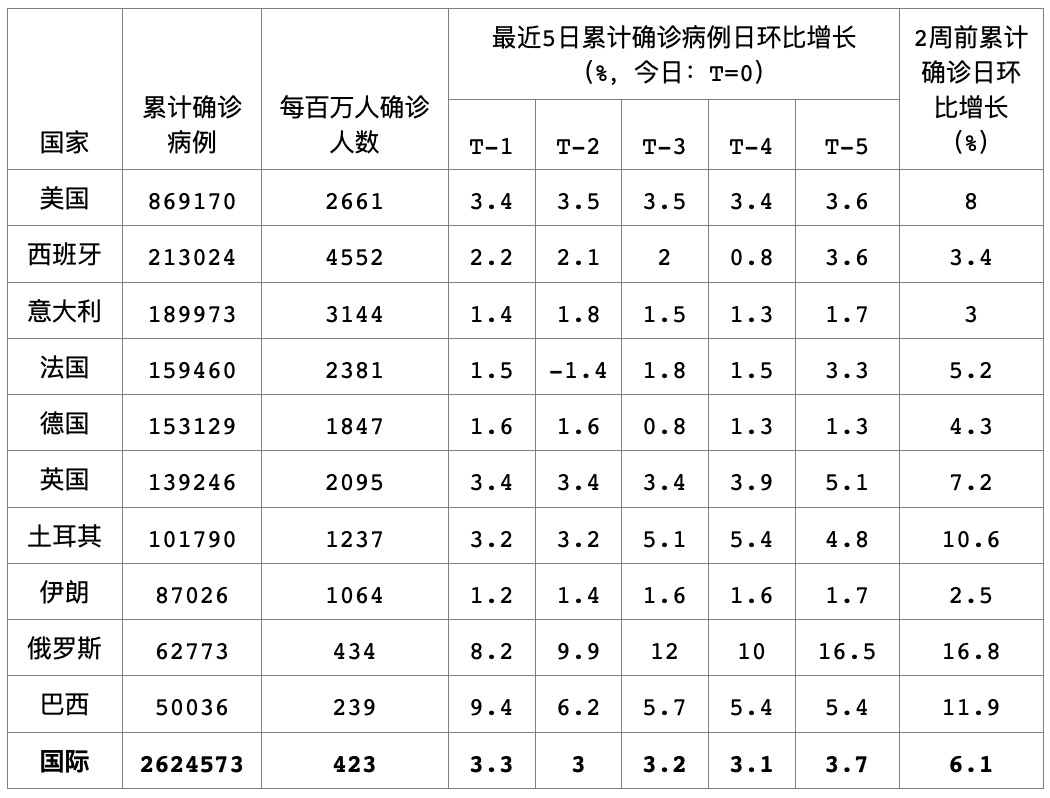 人口死亡数是什么指标_热经济性指标是什么