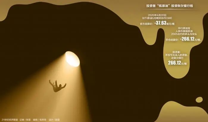 20日晚中行为何慢半拍？交易员：3件事竟同一时