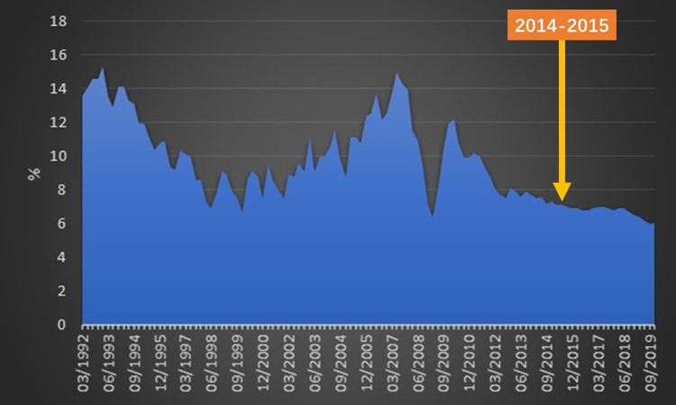 GDP不是唯一指标_橘子不是唯一的水果(3)