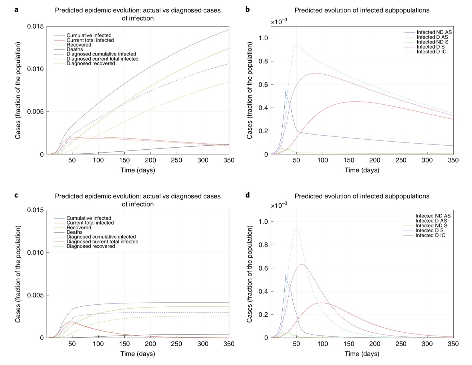 意大利新冠人口比例_意大利新冠疫情分布图(2)