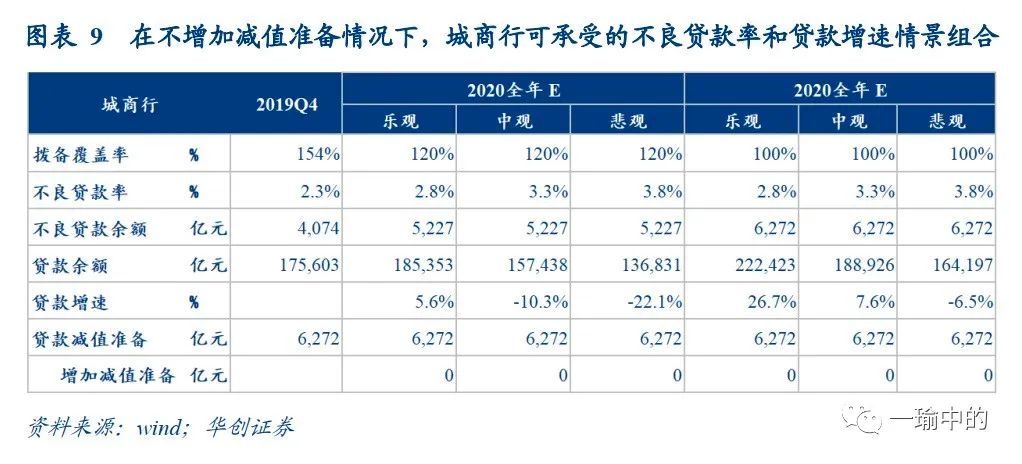 （二）银行全体：大行领头发力+城商行补充小微+农商行稳定经营，呵护信贷增长