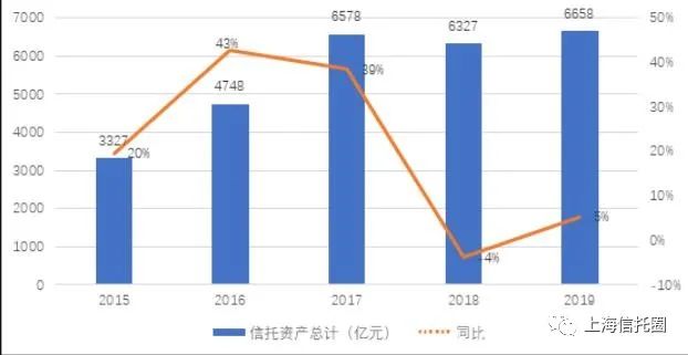  数据来源：中航资本年报，界面新闻研究部整理