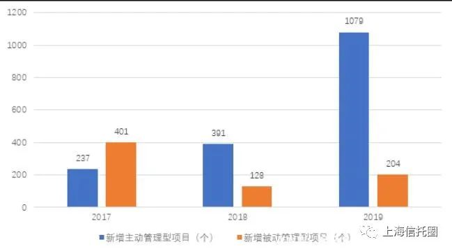  数据来源：中航<a href=http://www.skping.com target=_blank class=infotextkey>信托</a>官网、中航资本年报