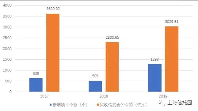  数据来源：中航资本年报，界面新闻研究部整理