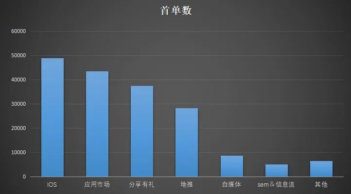 统计学数据分析代做,统计学excel数据分析