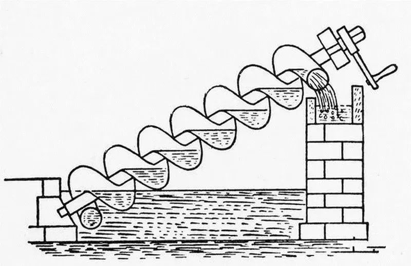 阿基米德取水器示意图把阿基米德取水器用到儿童游乐区,形成一个小的
