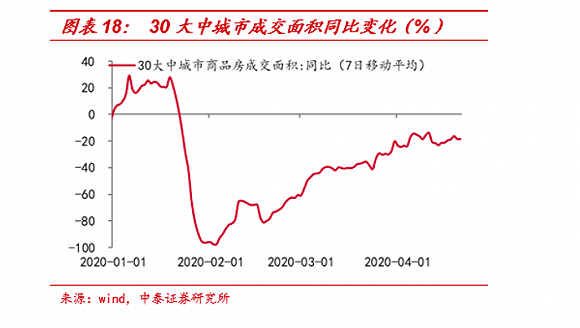 中国实际失业率有多高？