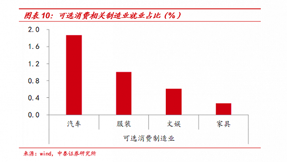 中国实际失业率有多高？