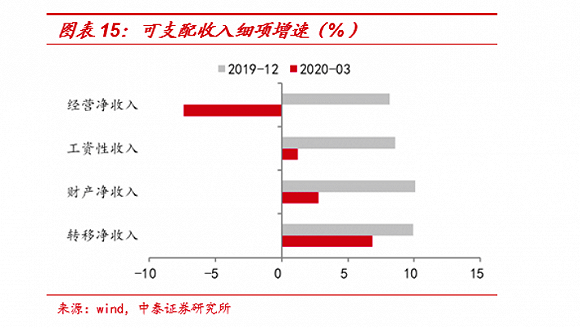 中国实际失业率有多高？