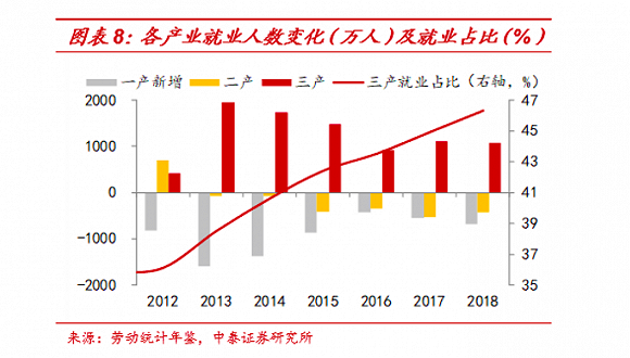 中国实际失业率有多高？