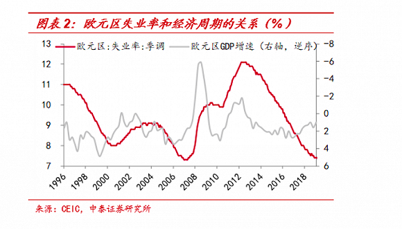 中国实际失业率有多高?