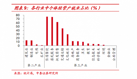中国实际失业率有多高？