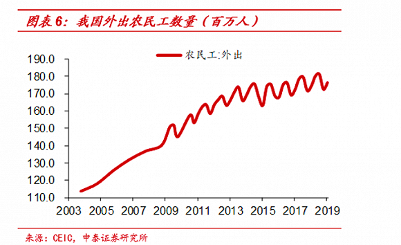 中国实际失业率有多高?