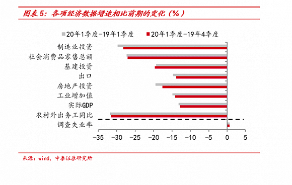 中国实际失业率有多高?