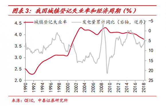 中国实际失业率有多高?