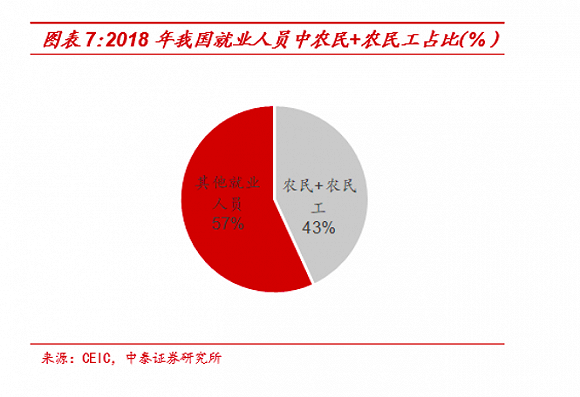 中国实际失业率有多高?
