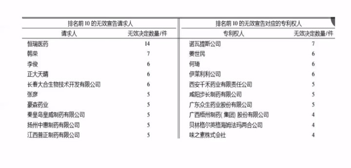 国内专利保护规则日趋细化 药企、器械商竞争格