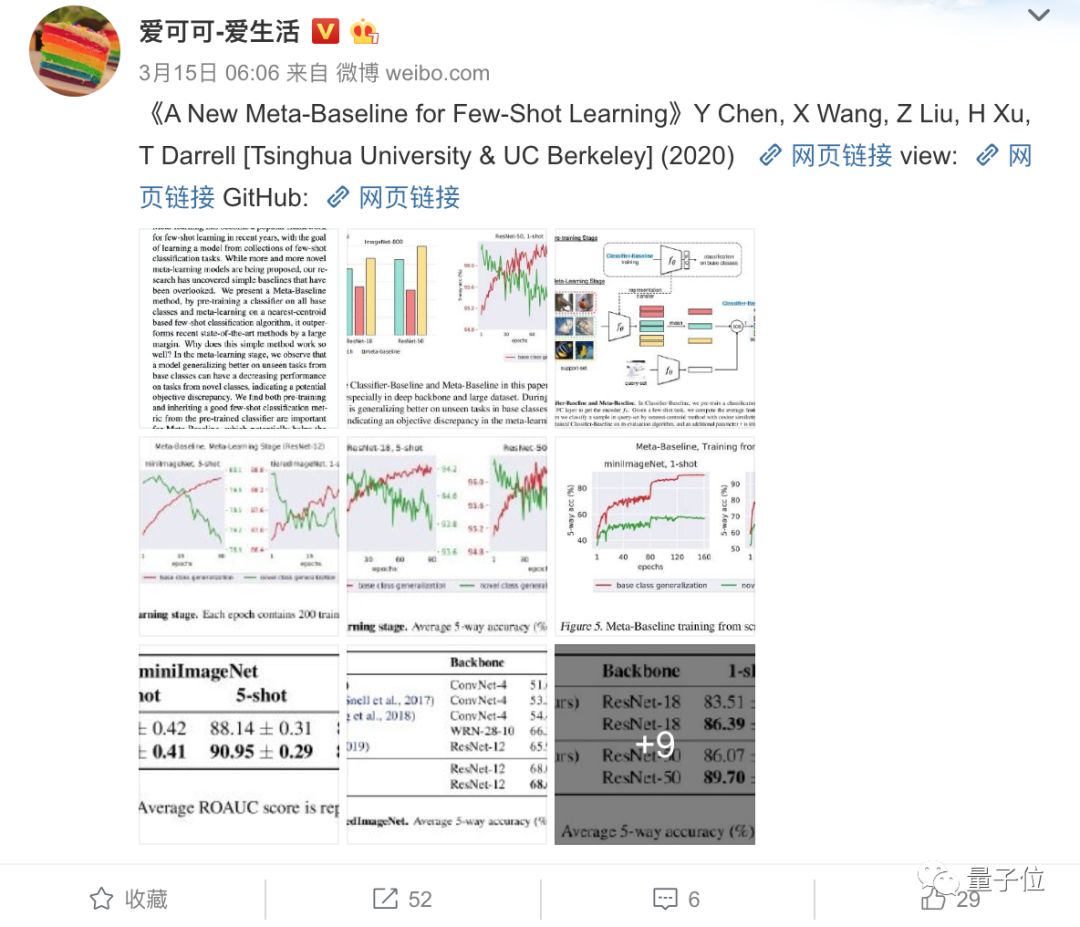 自学版块-挂机方案姚班代有秀士出：清华本科生用“最简朴的情势”，大幅进步少样本学习性能 ...挂机论坛(2)