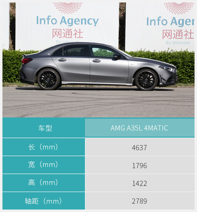 AMG A 35 L到底香不香？ 看完这几点你会爱上它