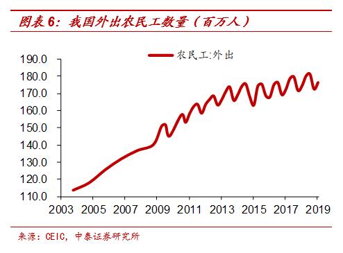 中泰宏观中国失业率有多高