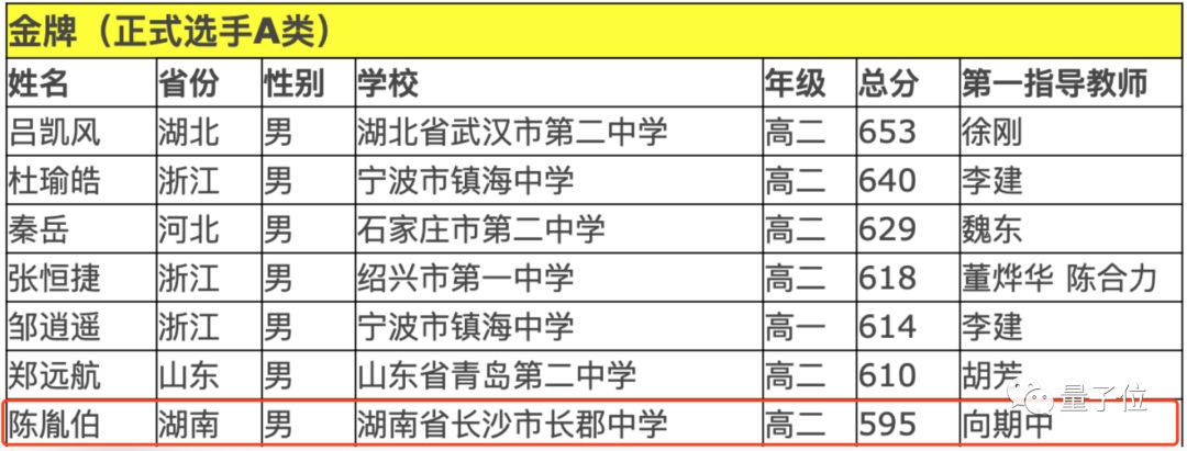 自学版块-挂机方案姚班代有秀士出：清华本科生用“最简朴的情势”，大幅进步少样本学习性能 ...挂机论坛(10)