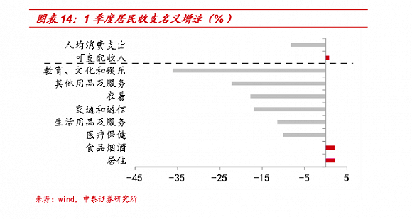 中国实际失业率有多高？