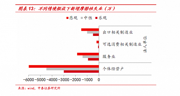中国实际失业率有多高？