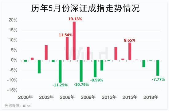 最新价格一览与历史趋势分析