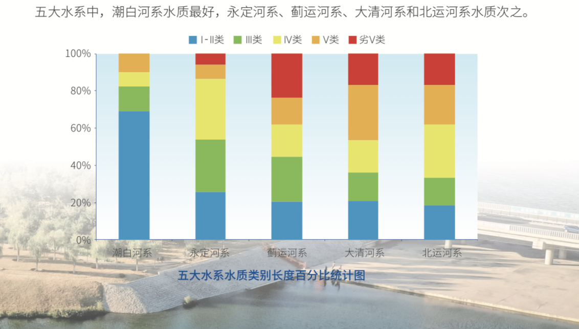 北京生态环境如何?官方晒权威数据