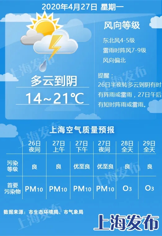 上海发布微信公众号 图