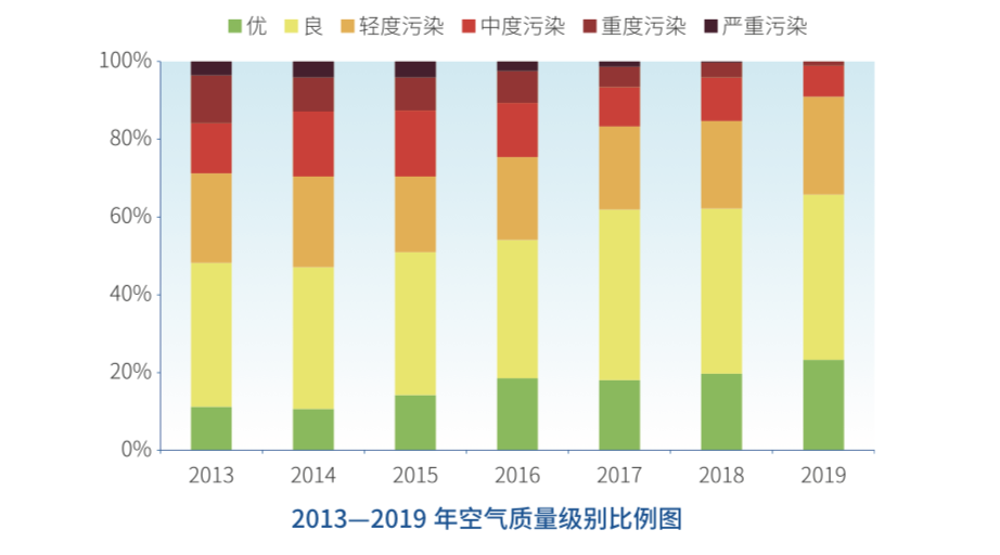 北京生态环境如何?官方晒权威数据