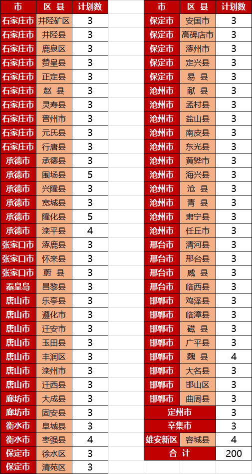 河北招400中小学教师！免费上大学，毕业有岗有编