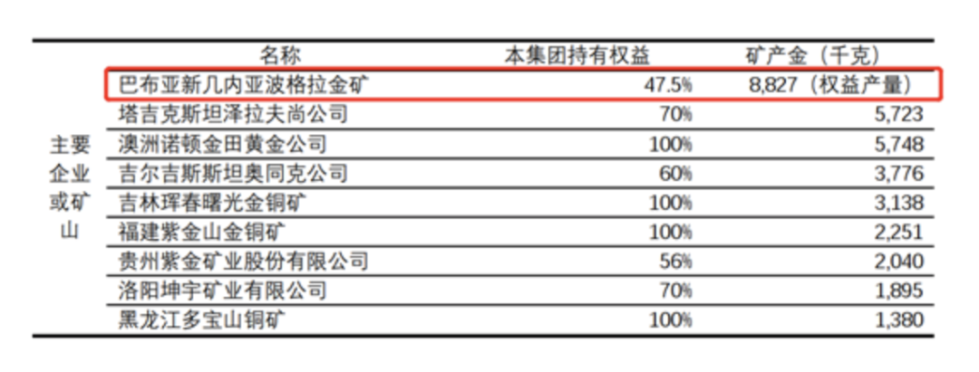 紫金矿业差点跌停黄金正在历史高位国外金山却被收回