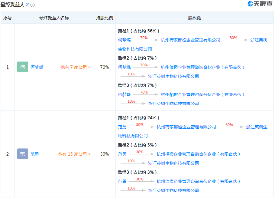 英树最终受益人 图片来源:天眼查
