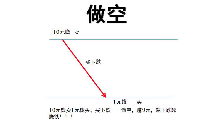 做空，投资界的黑暗骑士？