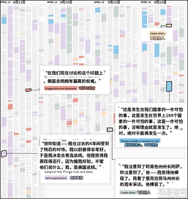 (对特朗普4天记者会文字稿的可视化 图源:纽约时报,翻译:观察者网)