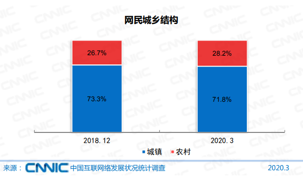 月薪人口比例_人口比例