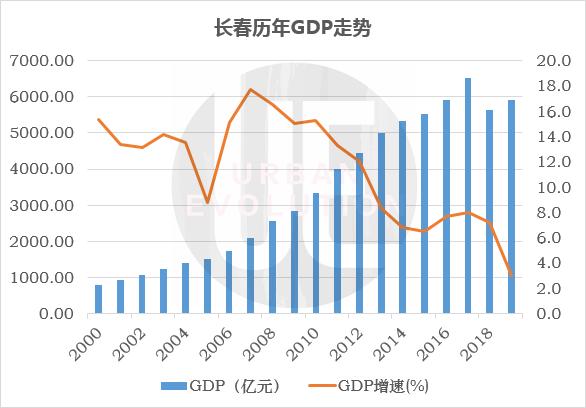 第八次人口普查广东_广东人口普查图片(3)