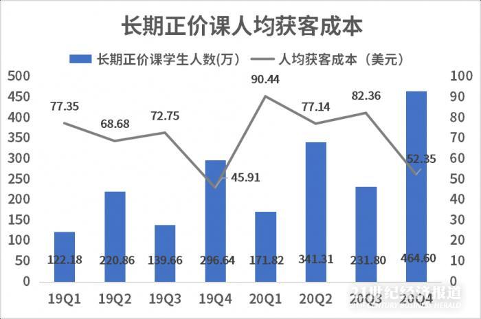 人均的 英语_端午节英语手抄报