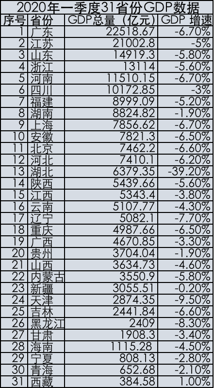 2020宁夏gdp(3)