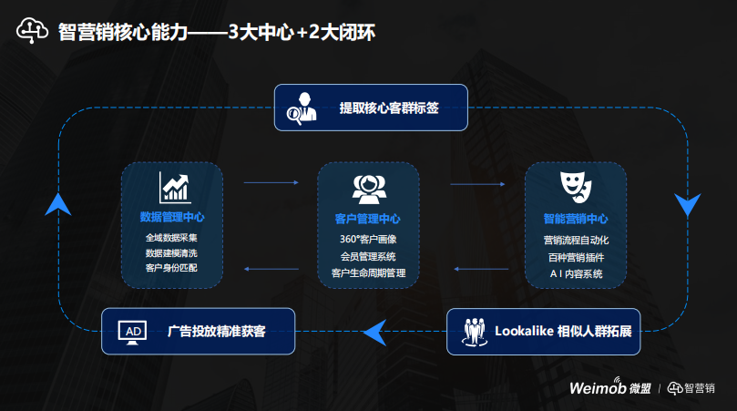 微盟 微盟最新消息,新闻,图片,视频 聚合阅读 新浪网